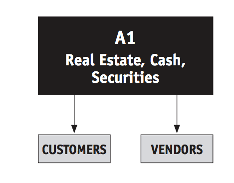 Illustrated Example for asset protection